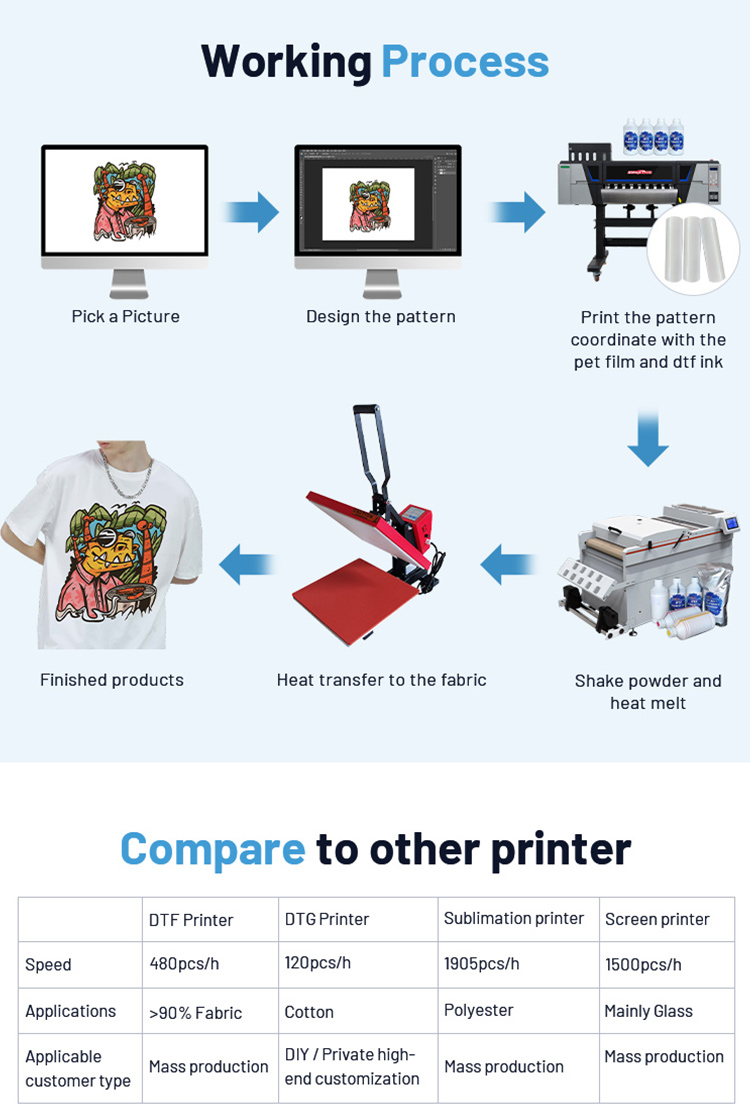 2025Kingjet Dtf Printer I3200  - Dtf Powder Shaker avis et prix